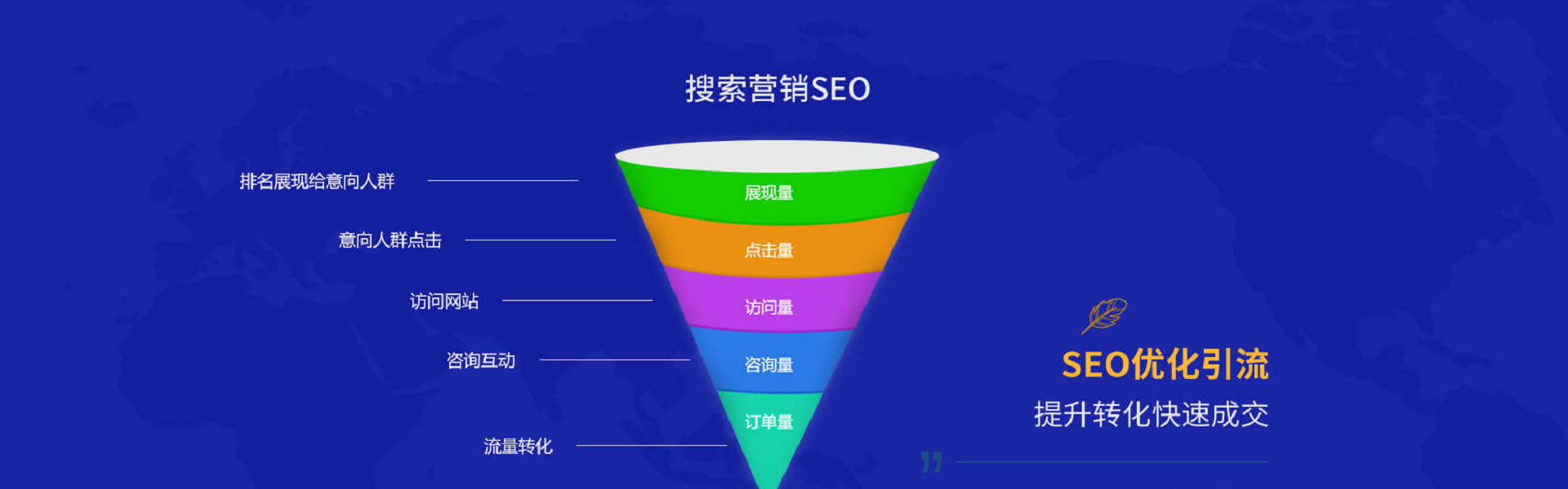 SEO介绍