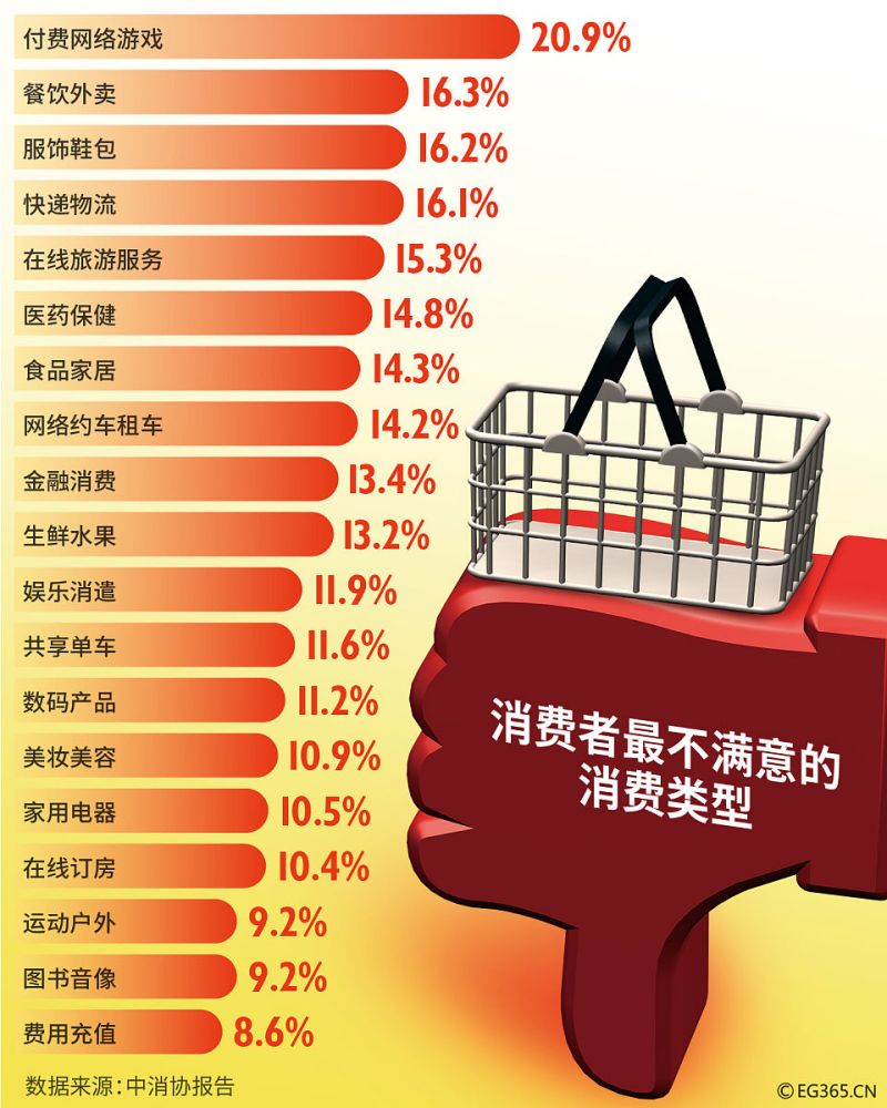 优化报价- 实现更高转化率的关键