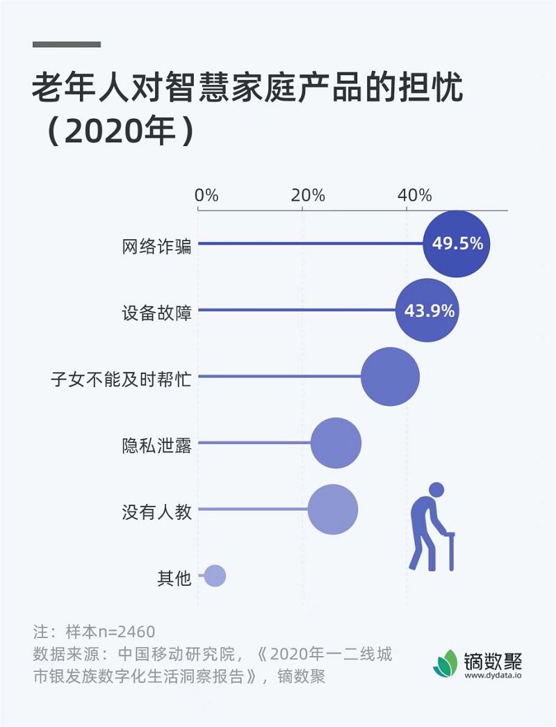 安全需求分析：确保信息安全的关键步骤