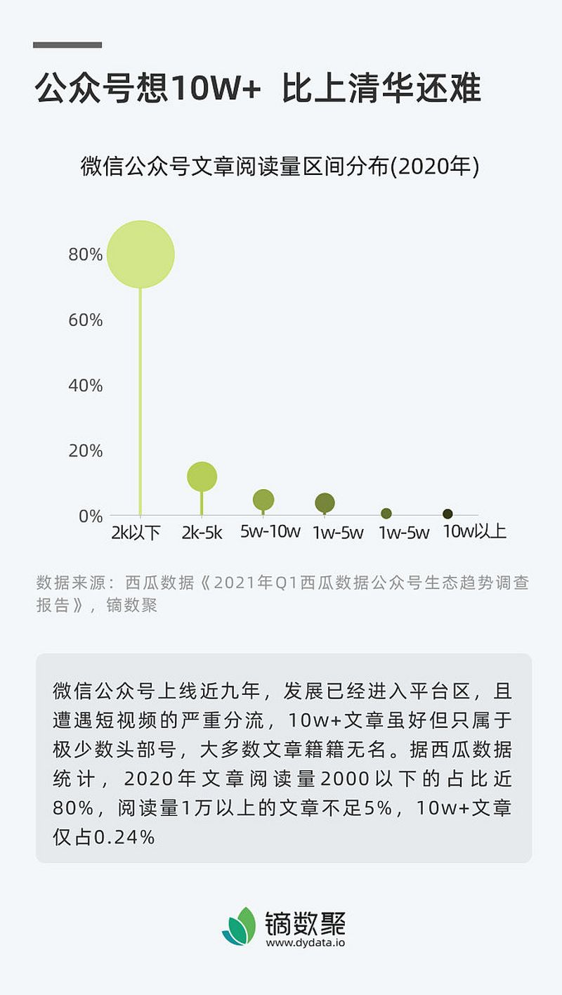 公众号文章采集：解析最佳的策略和方法